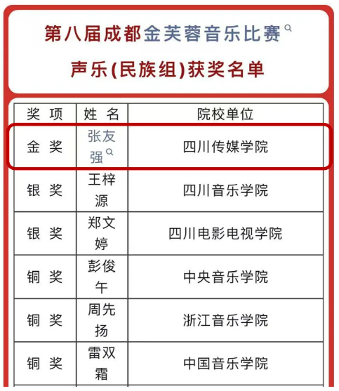 第八届成都金芙蓉音乐比赛圆满落幕，川传教师张友强荣获声乐（民族组）金奖