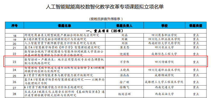 四川传媒学院获批一项四川省高教学会人工智能赋能高校数智化教改专项重点课题