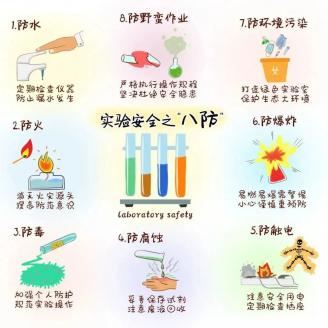 实验室安全 | 生命之内无小事 实验安全我先知